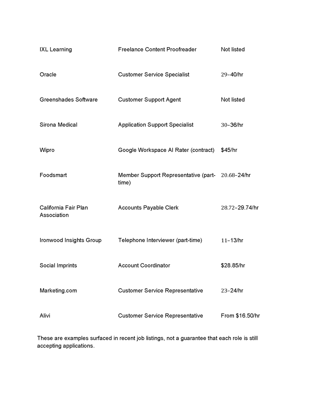 Digital Marketing Specialist & Marketing Analyst Training